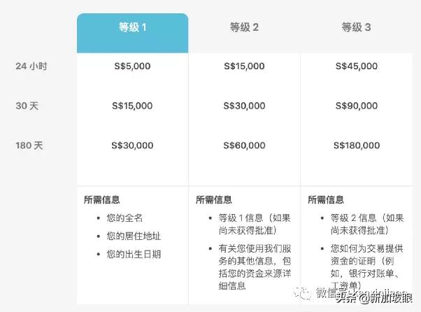 外汇兑换手续费是什么_新加坡汇款到中国银行手续费_新加坡汇款到中国方法