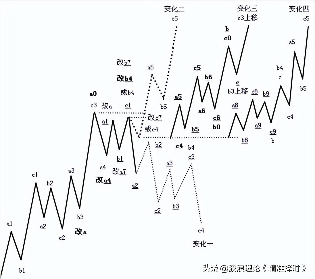 外汇市场即日交易_黄金波浪理论短线交易策略_外汇波浪理论短线交易时机