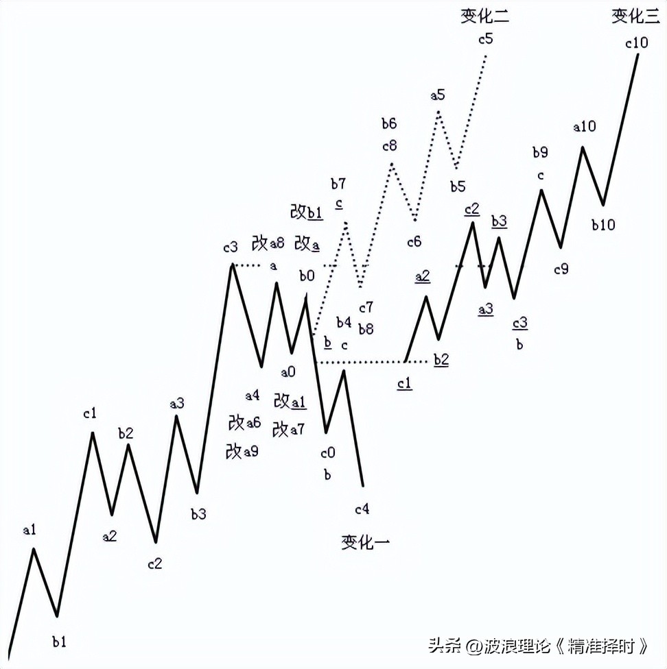 黄金波浪理论短线交易策略_外汇市场即日交易_外汇波浪理论短线交易时机