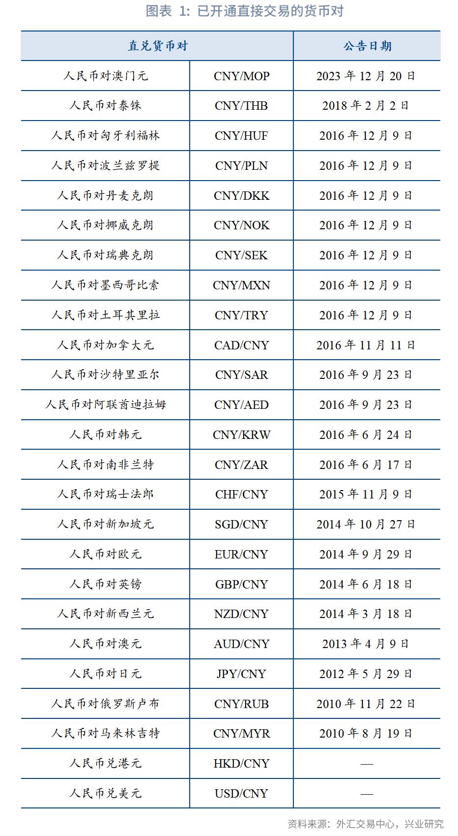 外汇兑换手续费是什么_人民币对美元汇率对冲_人民币对欧元汇率对冲