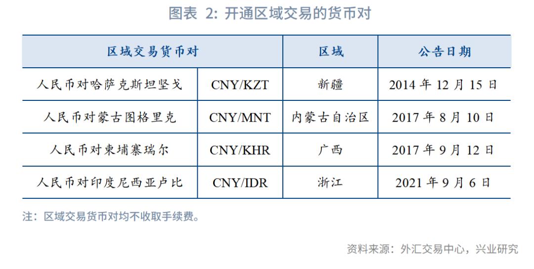 外汇兑换手续费是什么_人民币对美元汇率对冲_人民币对欧元汇率对冲