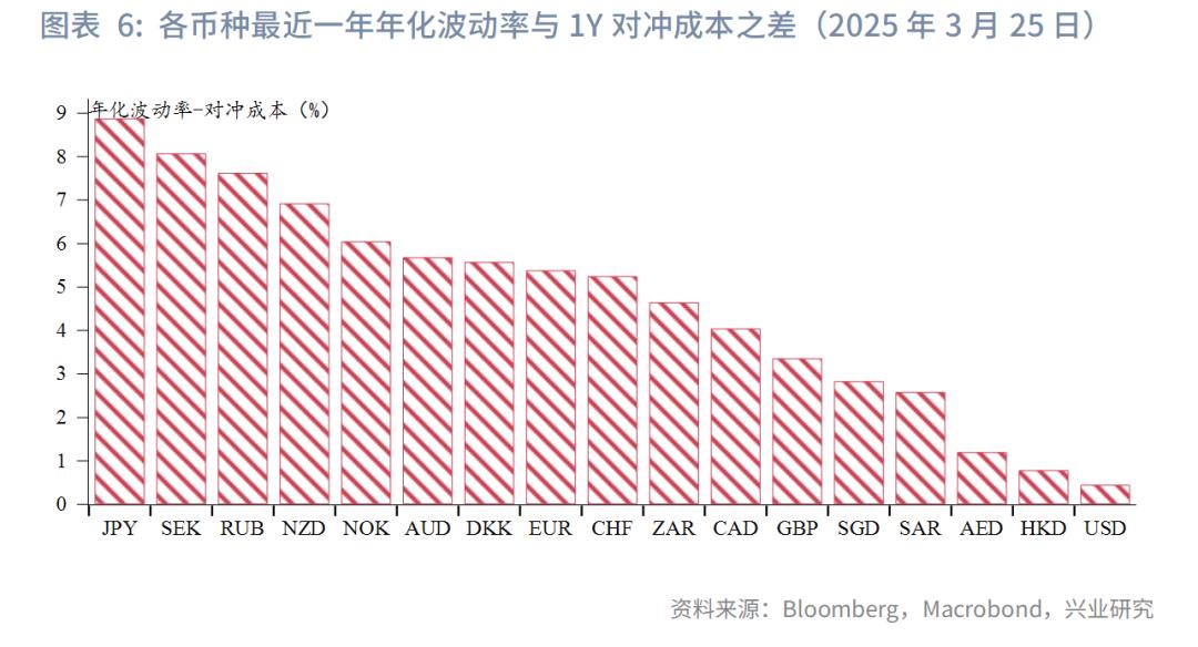 人民币对美元汇率对冲_外汇兑换手续费是什么_人民币对欧元汇率对冲