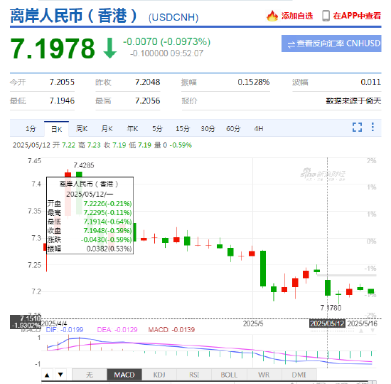 外汇价格匹配_中美经贸高层会谈联合声明_新浪财经APP外汇行情优势分析