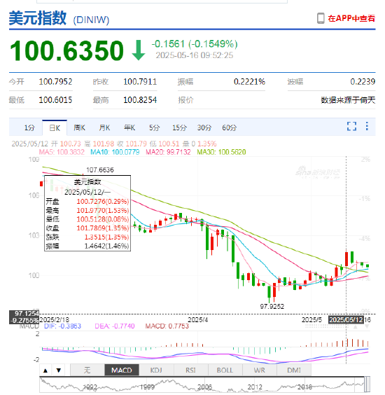 新浪财经APP外汇行情优势分析_外汇价格匹配_中美经贸高层会谈联合声明