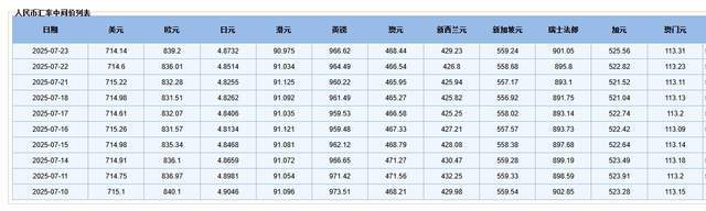 央行调控策略_人民币汇率波动_外汇汇率 外贸