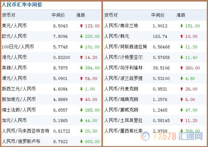 1月4日银行间外汇市场人民币汇率中间价_1月4日人民币兑美元中间价_外汇兑换人民币