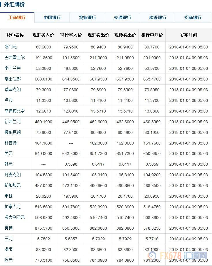 外汇兑换人民币_1月4日银行间外汇市场人民币汇率中间价_1月4日人民币兑美元中间价