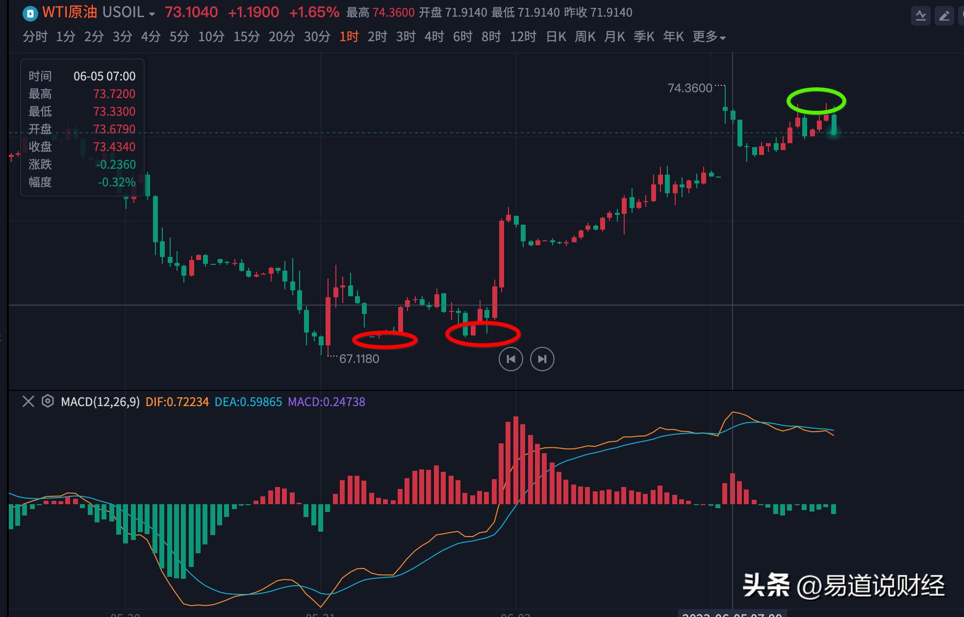 认知逻辑一_交易之道的简单逻辑_外汇期货的特点