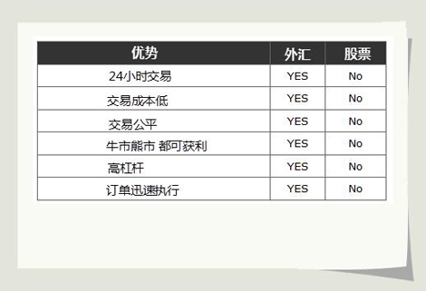 外汇交易的原因_如何做外汇交易_外汇交易的优势