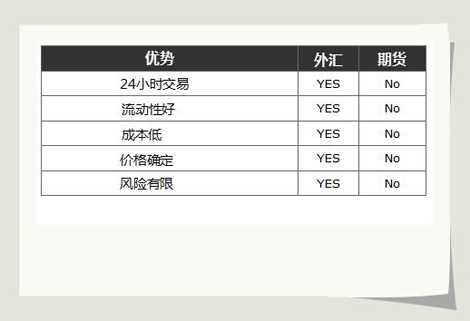 外汇交易的原因_如何做外汇交易_外汇交易的优势