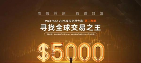 外汇市场模拟交易_WeTrade 2025模拟交易大赛第一赛季圆满收官 第二赛季火热开启_WeTrade 2025模拟交易大赛冠军选手及排名