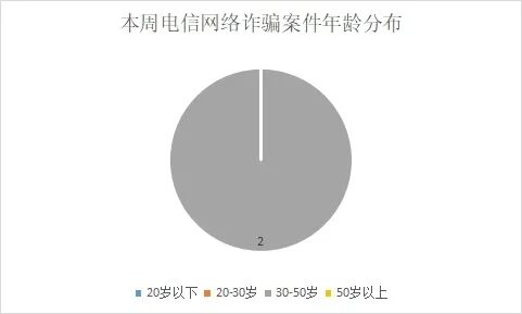 虚假投资理财诈骗_网络炒黄金骗局_黄金外汇交易骗局揭秘
