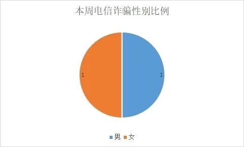 虚假投资理财诈骗_网络炒黄金骗局_黄金外汇交易骗局揭秘