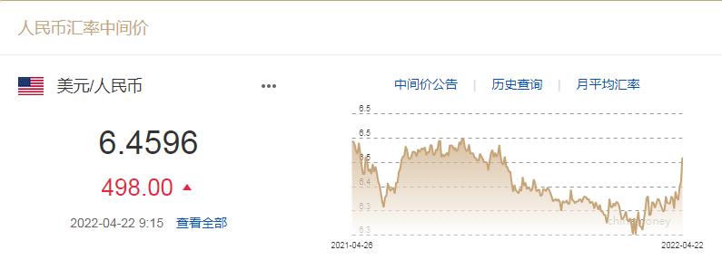 人民币对美元汇率6.4时代_人民币汇率走势分析_中国外汇汇率走势