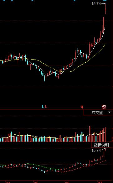 SAR指标使用方法_外汇交易中的追踪止损100点是什么意思_SAR指标买卖点判断
