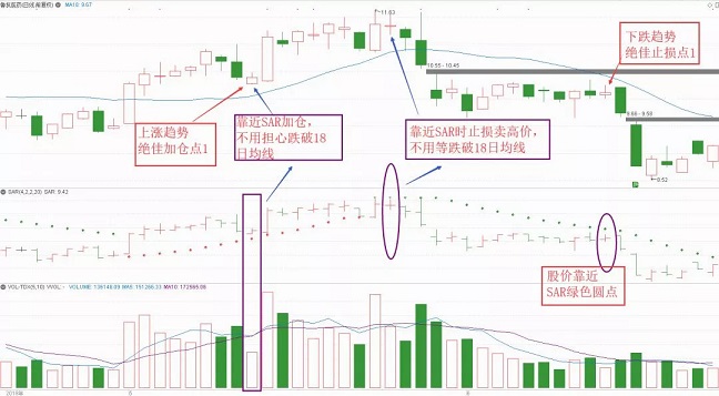 外汇交易中的追踪止损100点是什么意思_SAR指标使用方法_SAR指标买卖点判断