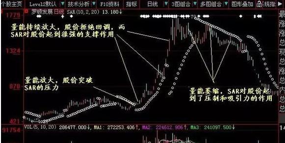 SAR指标详解_SAR指标用法_外汇交易中的追踪止损100点是什么意思
