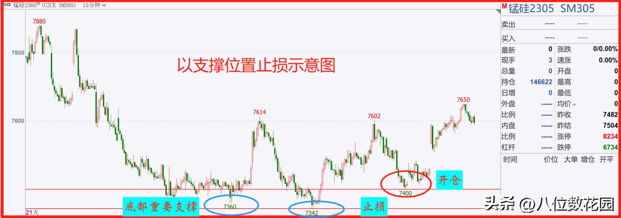 固定止损空间_外汇交易中的追踪止损100点是什么意思_止损方法