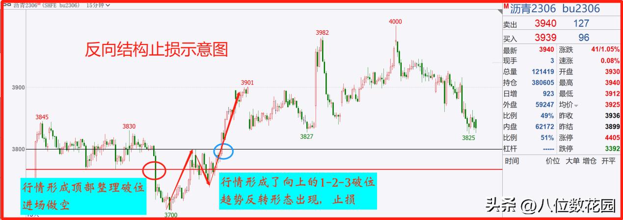 止损方法_外汇交易中的追踪止损100点是什么意思_固定止损空间
