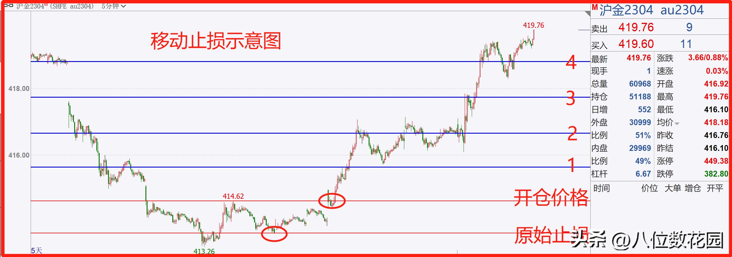 止损方法_外汇交易中的追踪止损100点是什么意思_固定止损空间