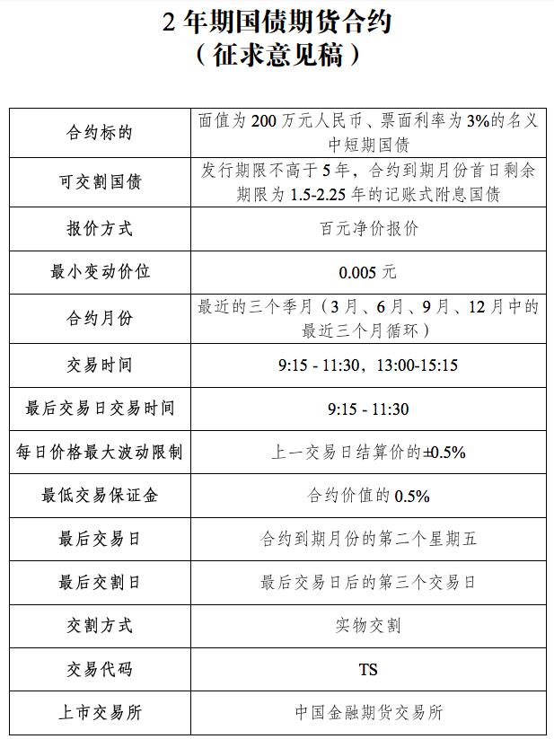中金所2年期国债期货合约规则_2年期国债期货上市_中金所外汇期货仿真交易合约