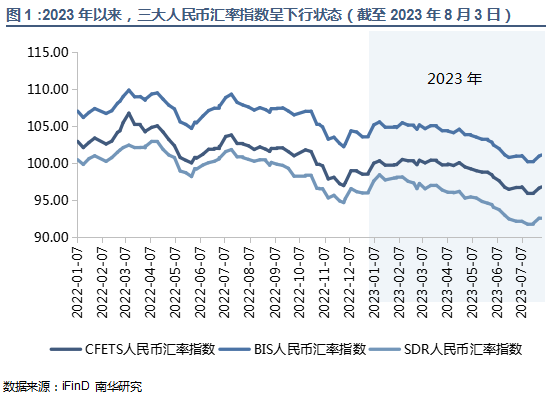 人民币汇率指数分析_央行态度对汇率走势的影响_转口贸易外汇政策