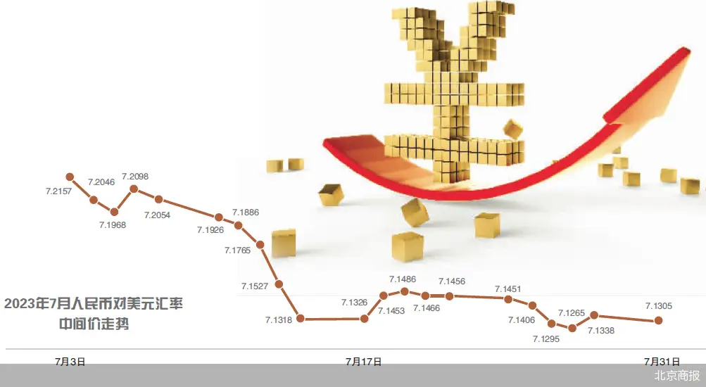 外汇兑换卷_个人换汇时机选择_人民币汇率波动分析
