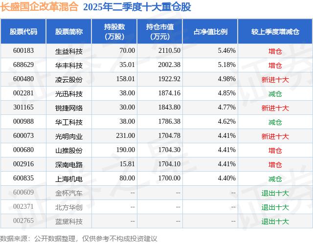 上海国企改革概念股票_减速器行业龙头股_上海机电股票分析