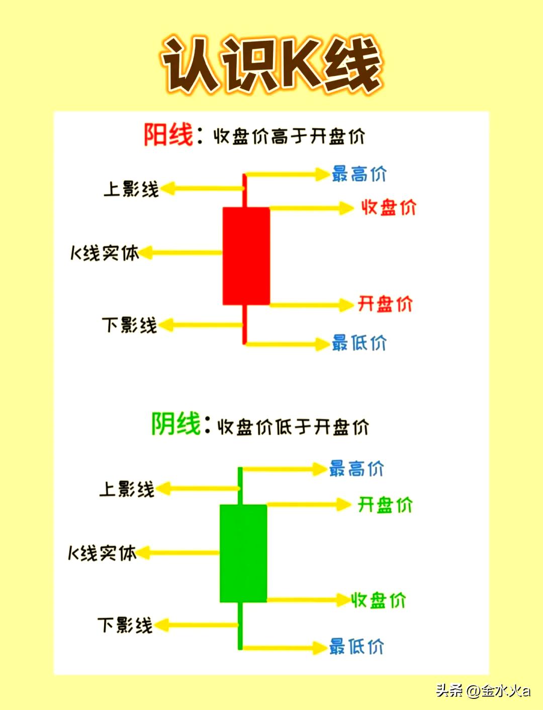 人性弱点投资_股市情绪周期_股票k线图书籍