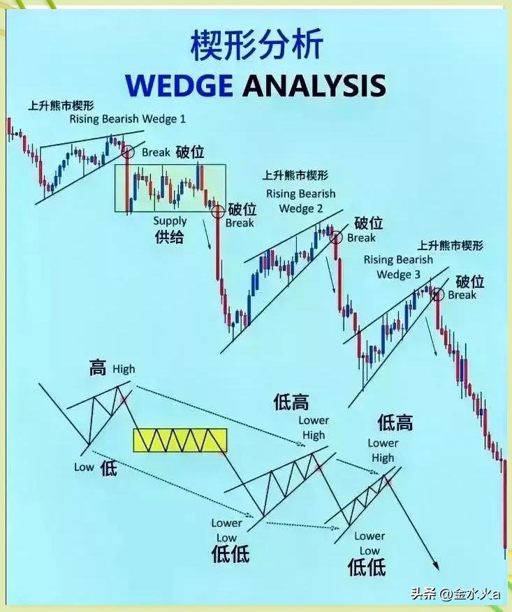 股市情绪周期_人性弱点投资_股票k线图书籍