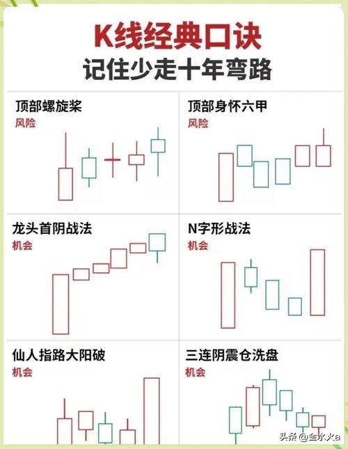 股市情绪周期_人性弱点投资_股票k线图书籍