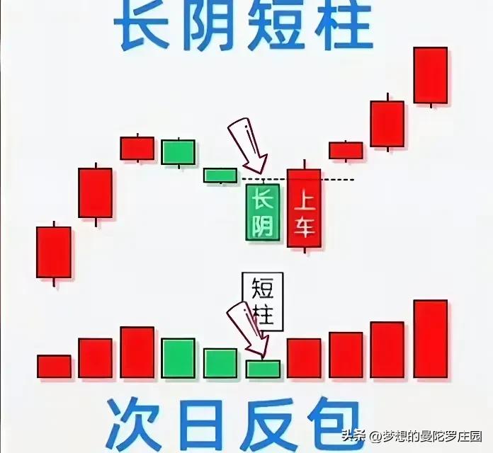 经典K线解读_K线形态分析_股票k线图书籍