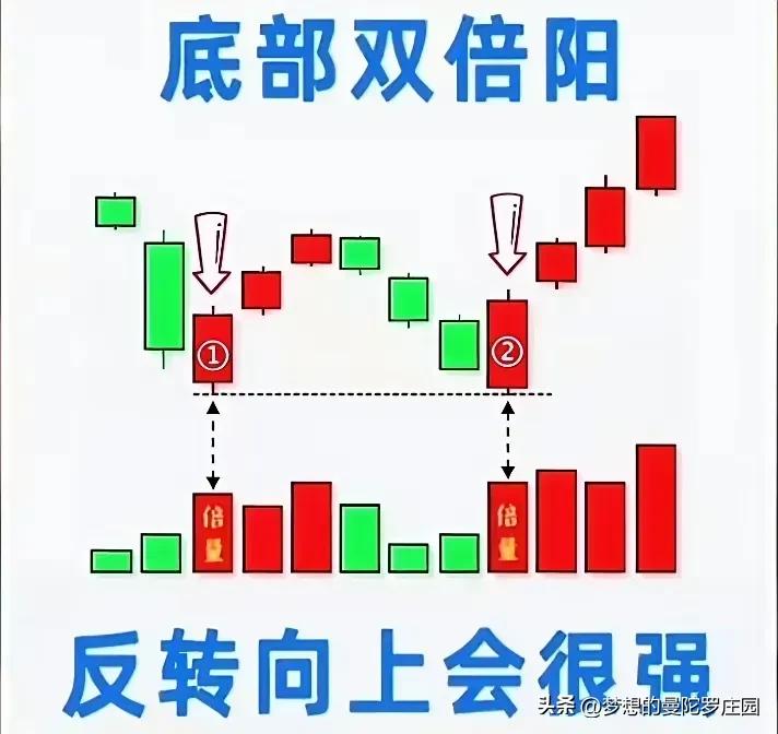 K线形态分析_股票k线图书籍_经典K线解读