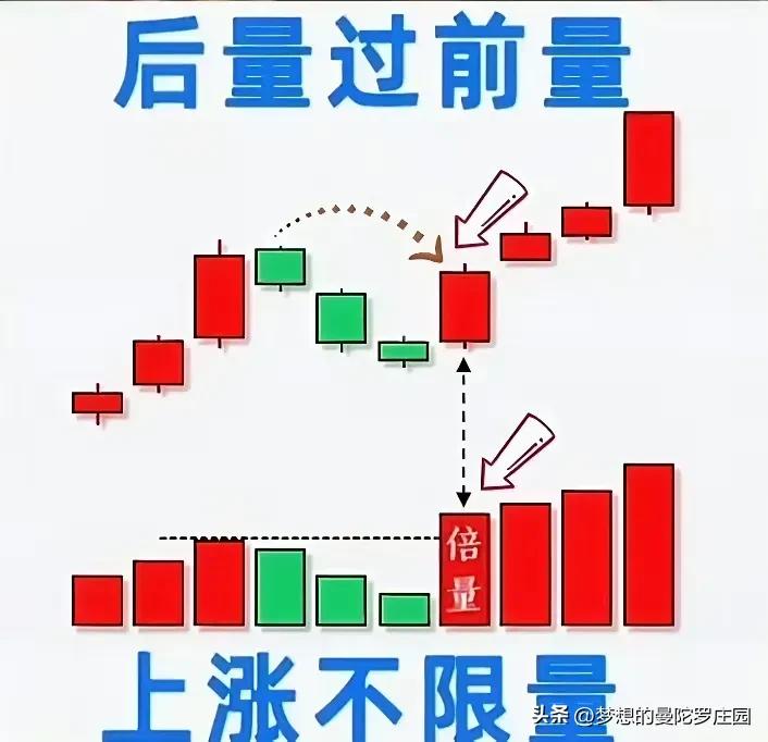 K线形态分析_经典K线解读_股票k线图书籍