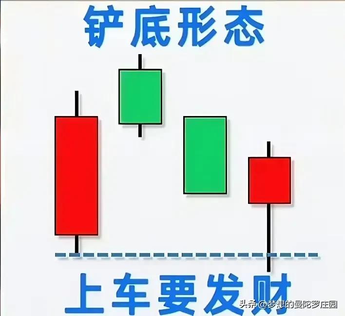 股票k线图书籍_经典K线解读_K线形态分析
