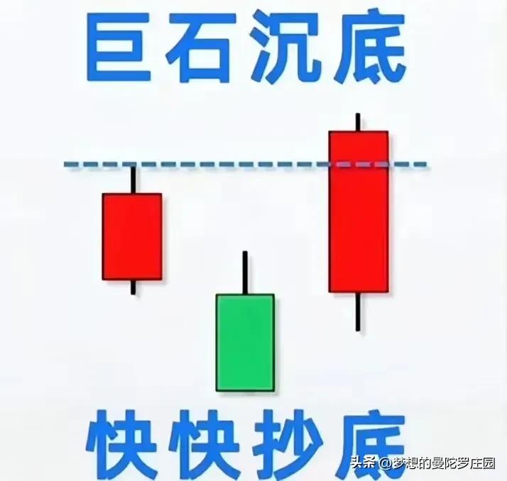 经典K线解读_K线形态分析_股票k线图书籍