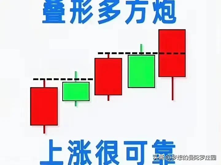 股票k线图书籍_K线形态分析_经典K线解读