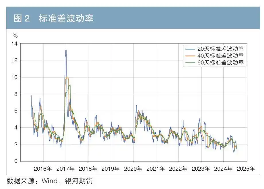 利率期货期权_国债期货期权实证分析_国债期货期权理论定价
