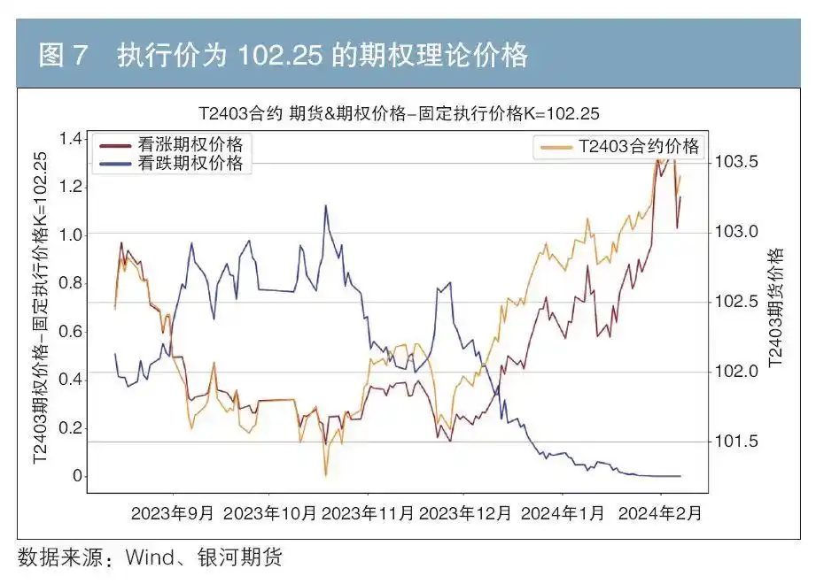 国债期货期权理论定价_国债期货期权实证分析_利率期货期权