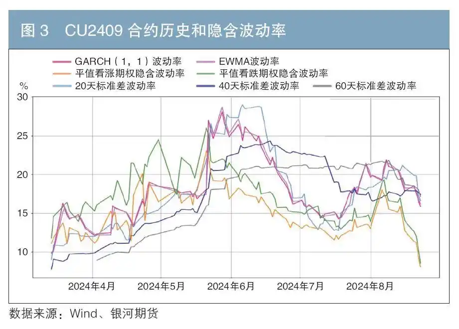 利率期货期权_国债期货期权实证分析_国债期货期权理论定价