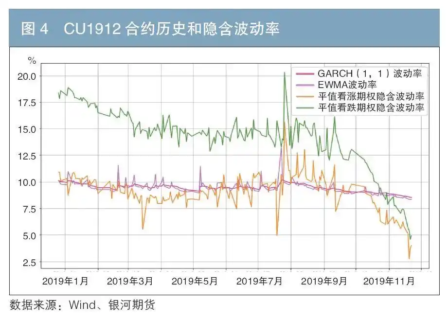 利率期货期权_国债期货期权理论定价_国债期货期权实证分析