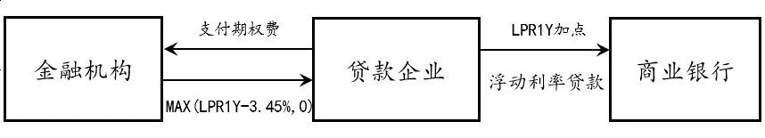 利率套期保值国债期货利率互换利率期权_利率期货期权