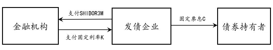 利率套期保值国债期货利率互换利率期权_利率期货期权