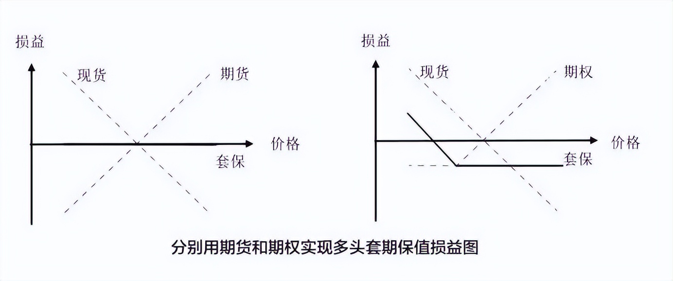 股指期货套期保值策略的操作方案与实例详解_金龙鱼套期保值业务连续三年盈利超100亿_金龙鱼2024年财报套期保值业务盈利123亿