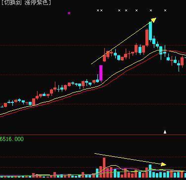 股票成交量操作策略_成交量与股价关系法则_成交量分析技巧