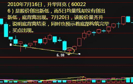 股票成交量操作策略_成交量与股价关系法则_成交量分析技巧