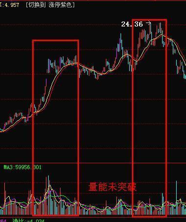 成交量分析技巧_股票成交量操作策略_成交量与股价关系法则