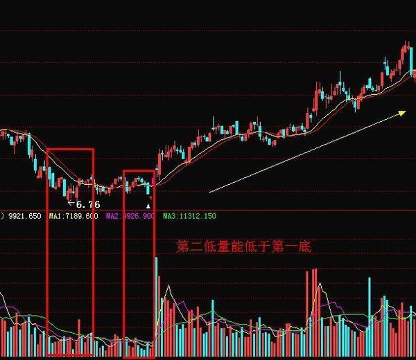 成交量与股价关系法则_成交量分析技巧_股票成交量操作策略