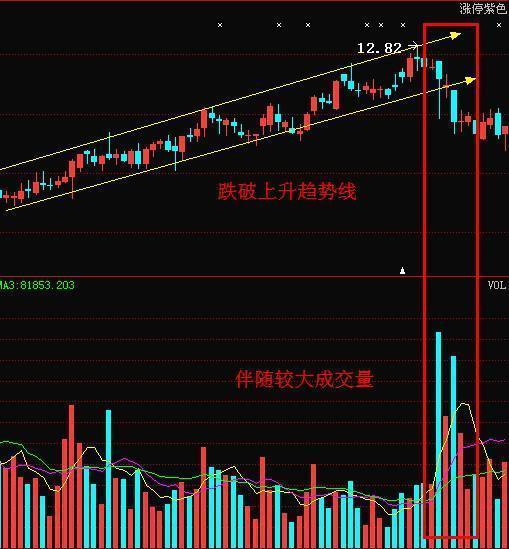 成交量与股价关系法则_股票成交量操作策略_成交量分析技巧