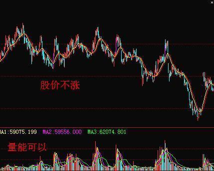 成交量与股价关系法则_成交量分析技巧_股票成交量操作策略